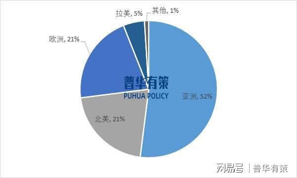 性新材料是未来材料行业发展的重要方向米乐m6网站多样化功能、高性能功能(图4)