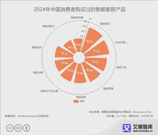 牌10强榜单：恒洁、九牧、箭牌位列前三米乐m6网站2024年中国智能马桶品(图2)